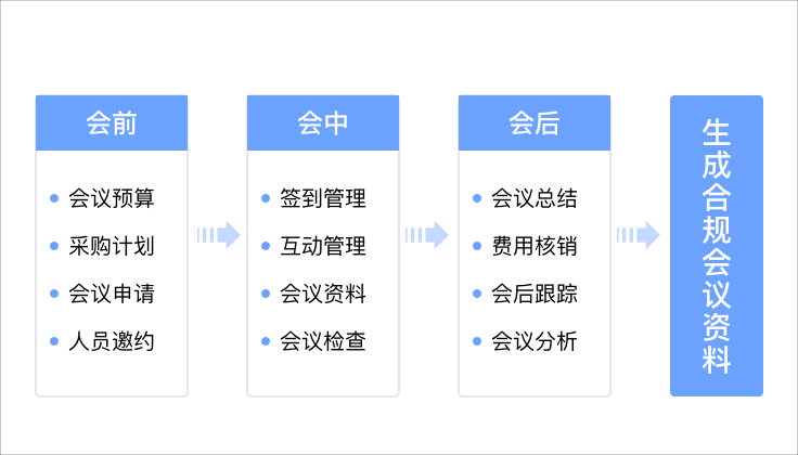 医药销售管理系统